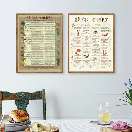 Spices Chart Poster Art Prints Kitchen Wall Art Decor , Cooking Herbs Canvas Painting Education Poster Wall Pictures Chef Gifts