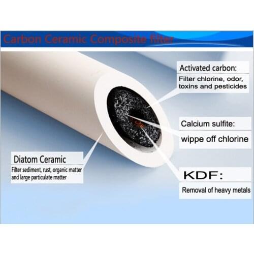 Composite 0.5 micron ceramic filter replacement/Ceramic Filter Candle with carbon block material Kitchen Water Filter Candle