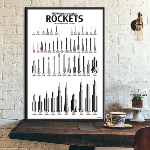 Blueprint Spaceship Rockets Of The World Modern Posters And Prints Canvas Painting Wall Art Pictures Home Decoration Plakat