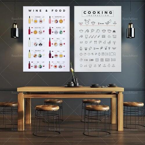 Wine and food wall art How to choose wine instructions de cuisson Imprimer, gourmet wall decoration, cooking guide wall art, coo