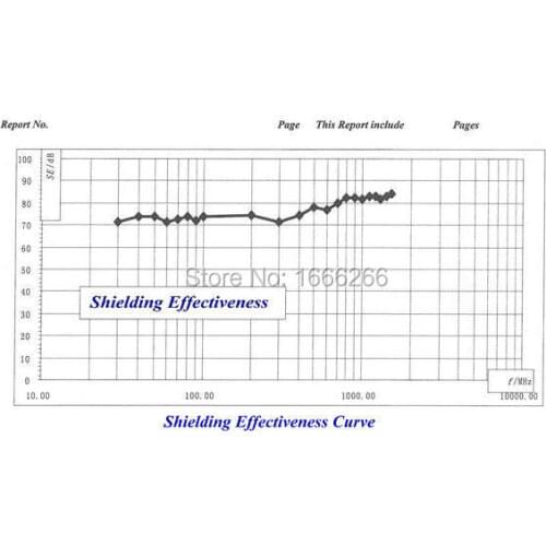 RFID EMF shielding nickel copper conductive fabric for electronic siginal blocking