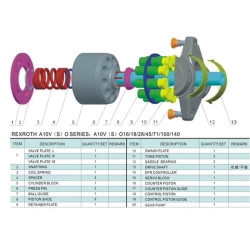 Rexroth repair kits hydraulic piston pump parts A10VNO85 valve plate saddle bearing seal kit spare parts