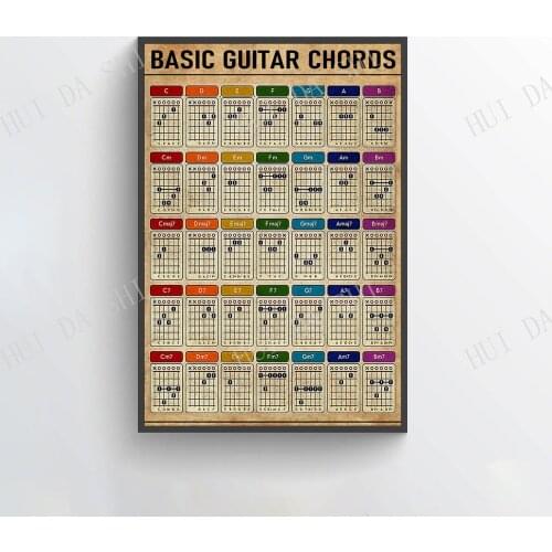 Basic Guitar Chords Poster, Guitar Guide Wall Art, Guitar Chords For Beginning Poster, Guitar Chords Chart Prints
