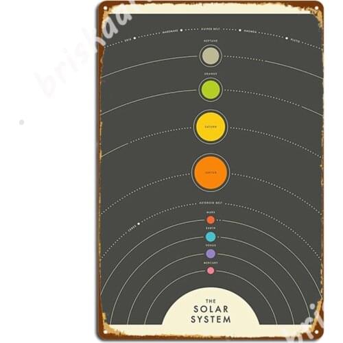The Solar System Metal Signs Cinema Living Room Bar Cave Classic Mural Painting Tin sign Posters