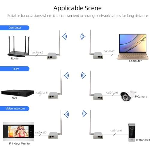 Wireless Bridge Point-to-Point Long Range Wireless Access with 20DBi High-Gain Antenna,100Mbps 2.4G WiFi Bridge