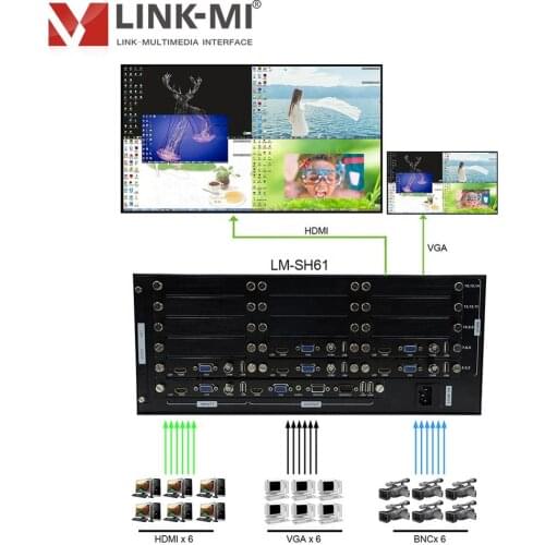 LINK-MI SH61 6 in 1 out Video Multiplexer Full HD Video Synthesizer HDMI+VGA+CVBS input 6x1 HDMI Video Multiviewer 1080P