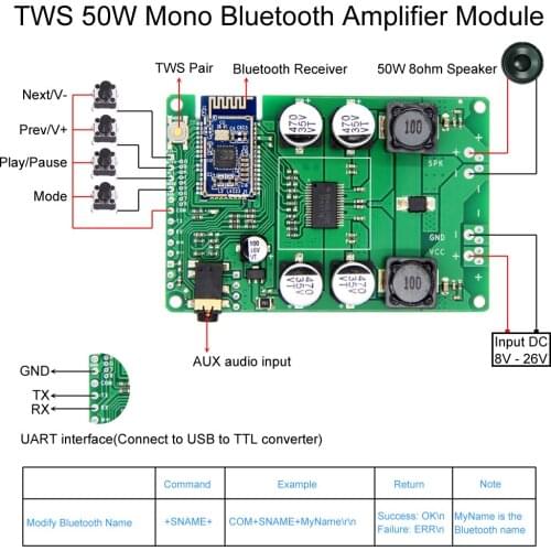 TWS Bluetooth 5.0 Mono Power Amplifier Board 50W/ 40W Sound Amplificador AUX Audio AMP Support Serial Port Rename