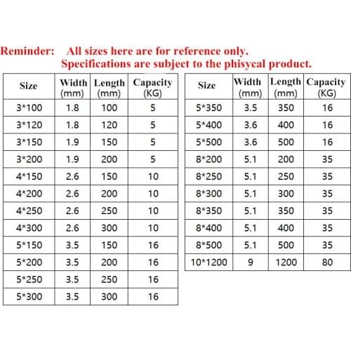 Auto-bloqueo de nylon