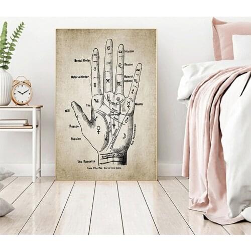 Canvas Art Painting Wall Pictures Home Art Decor Palmistry Hand Vintage Poster Prints Chiromancy Fortune Telling Palm Reading