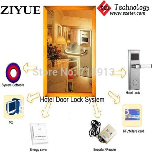 Cheapest RF Hotel door lock system with card (1pc ET100RF lock,1pc encoder ,5pcs cards,1pc switch, software)