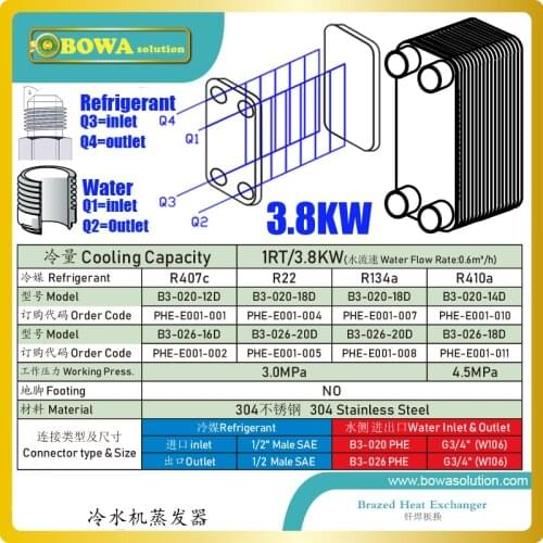 1RT/3.8KW PHE evaporator of water chiller produce low temp. water to cool down other liquids or fluids according to requirement