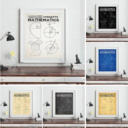Math Poster Math Print Inventions of Maths Wall Art