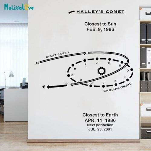 ASTRONOMY Halleys comet Way with sun, months, Earth, text, dates and 1986 path Wall Sticker Decal Bedroom Decor Wallpaper BA446