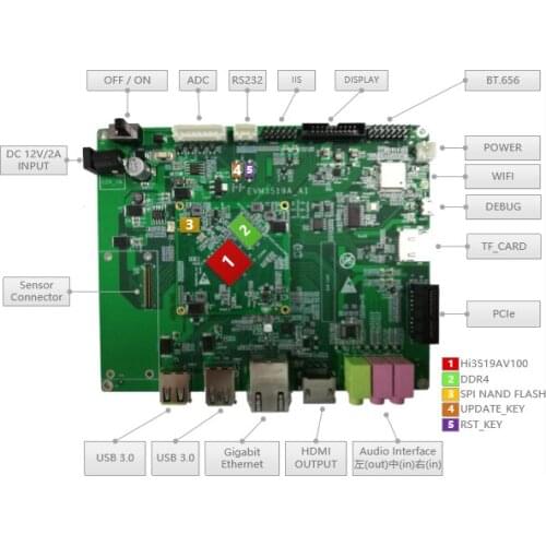 For Based on Hi3519A, the EVM3559A development board has a maximum connection of 5 channels for sensor motion camera IPC panoram
