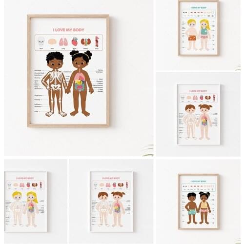 Kids Body Poster | Educational Poster | Nursery Wall Art | HomeSchool | Nursery Room | Kids Wall Art | Montessori | Kids Room De