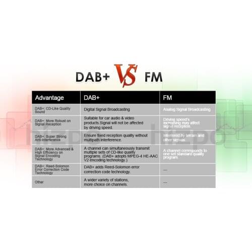 Car Monitor DAB+BOX only fits for our store car DVD players which supports DAB