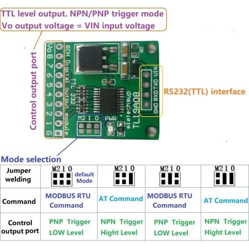 8ch Modbus Rtu AT Command RS232(TTL)PLC Module PC UART IO Control Switch Board for Relay Industrial automation