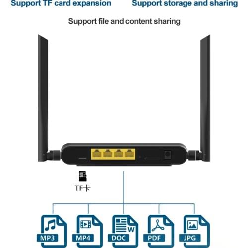 Cioswi WE5926 3G 4G Router Modem wireless Wifi Router 300Mbps 2.4Ghz Wifi Repeater openWRT Router 3G 4G Modem With Sim card Slot