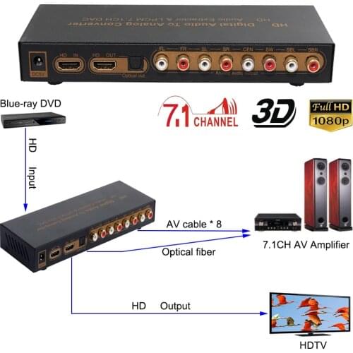 Optical Digital to Analog Audio Extractor 7.1ch Converter LPCM DAC HDMI-compatible to 7.1 Channel Audio Converter For HDTV