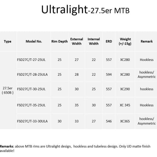 Farsports Mountain Bikes
