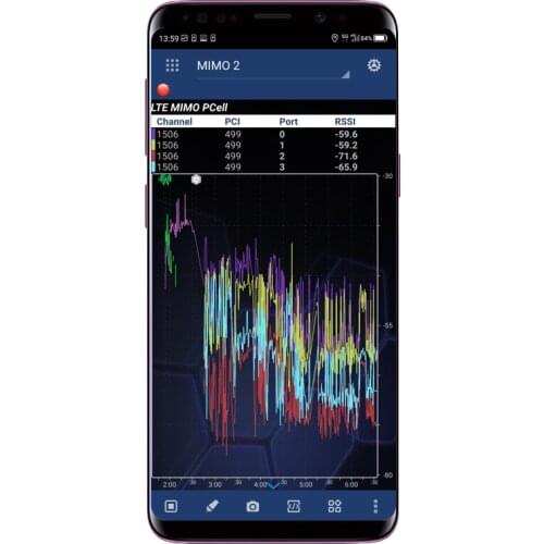 Tems&Nemo samsung Galaxy S9 Nemo Handy testphone