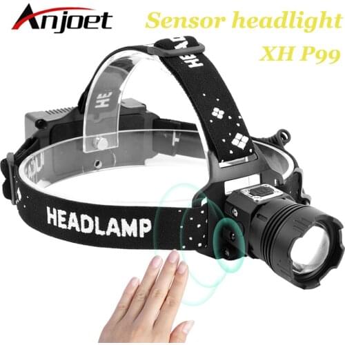 ANJOET Headlamps