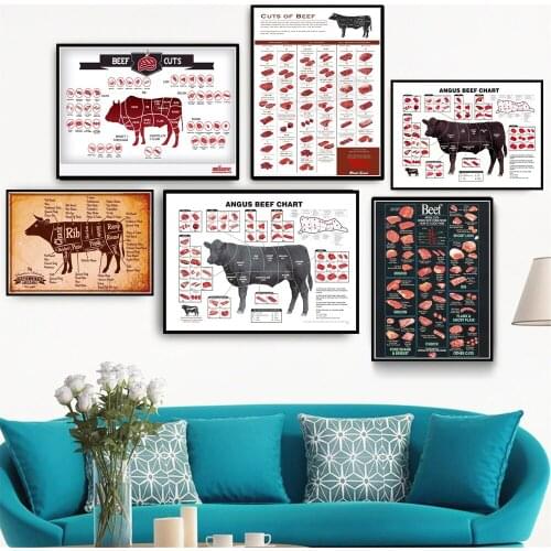 Beef Pork Cuts Chart Poster Animal Meat Organic Canvas Wall Art Decor Painting Pictures for Kitchen Supermarket Butcher Shop