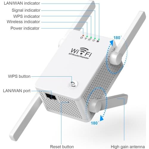 WiFi Repeater Wireless Router Signal Amplifier 300m Network Expansion Enhancer AP New Urant