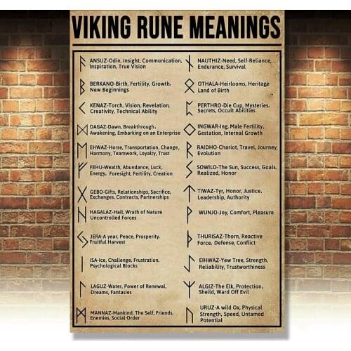 Viking Rune Meaning Poster Knowledge Wall Decor Artwork Gift for Lover Tin Sign Cafe bar Home Wall Art Decoration Retro Metal