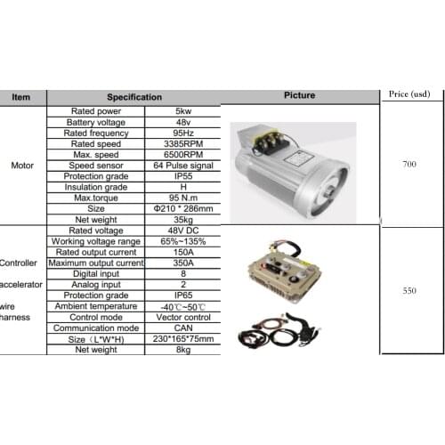 5kw48v motor and controller
