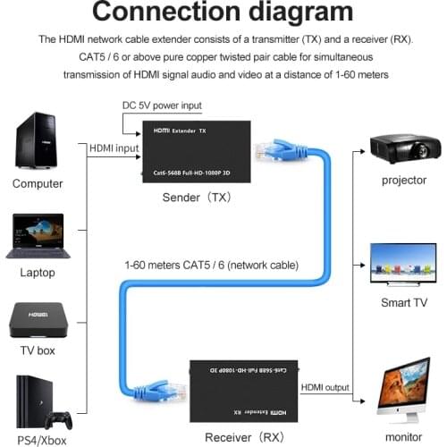 HW-YD60 60M POC HDMI-compatible Extender 1080p HD Transmitter Receiver Over Cat 5e/6 1080P HDMI Extender to RJ45 LAN Network Ext