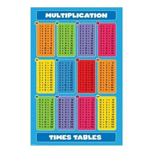 New Multiplication Tables Times Tables Art Film Print Silk Poster Home Wall Decor 24x36inch