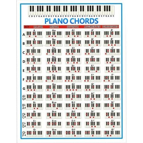 PIANO CHORDS Art Film Print Silk Poster Home Wall Decor 24x36inch