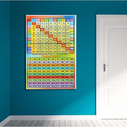 1-100 Number Educational Kids Poster Bedroom Livingroom Wall Hanging Multiplication / Division Alphabet Poster Decor