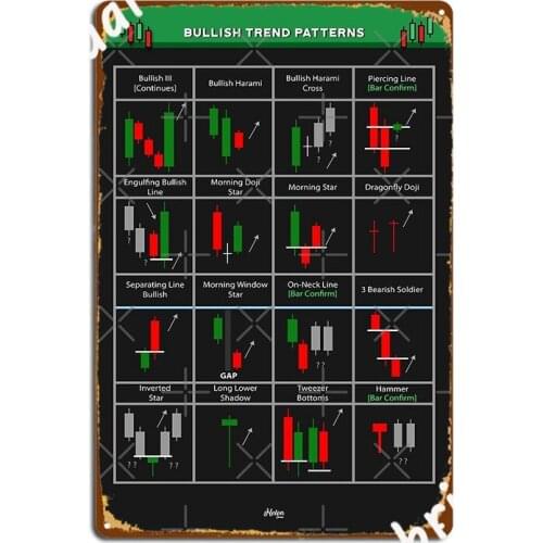 Technical Analysis Candlestick Patterns Chart Metal Sign Cave Pub Club Funny Plates Tin Sign Posters