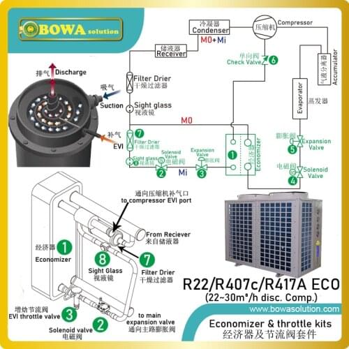 10HP EVI components group with expansion valves is setup basing on correct heat, fluid and enthalpy tolerance calculation