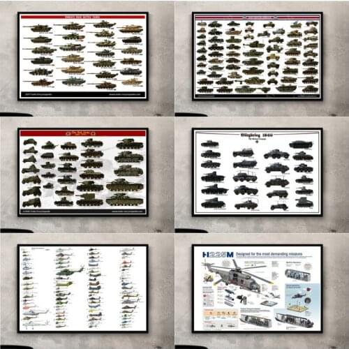 Hot WW2 World Tanks Dangers Chart Canvas Painting Poster and Prints Wall Art Painting Canvas Wall Pictures for Living Room Home