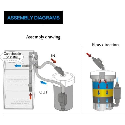220-240V/50Hz Super Quiet 6W 14w Aquarium Fish Tank External Filter Canister Outer filtration system Three floors filter