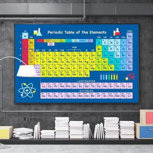 English Education Poster Chemical Element Periodic Table Classroom School Study Room Decoration Print Canvas Painting for Home