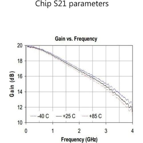 1-3000MHz 2.4GHz 20dB LNA RF Broadband Low Noise Amplifier Module UHF HF VHF WXTC