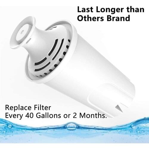7Pack Standard Water Filter Compatible for Brita Pitchers, Sispensers, Premium Pitcher Replacement Filters