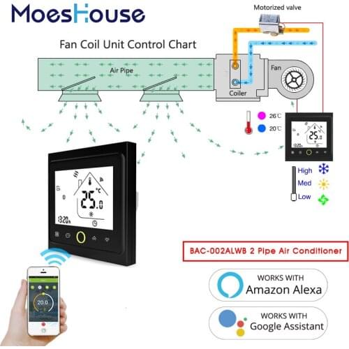 Central Air conditioning Thermostat Temperature control 2 Pipe 4 Pipe 3 Speed Fan Coil Unit Working with Alexa Google at home