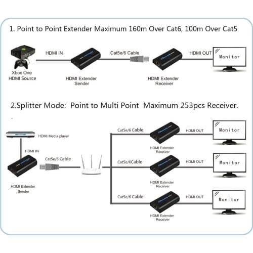 YPAY Columns In Cars