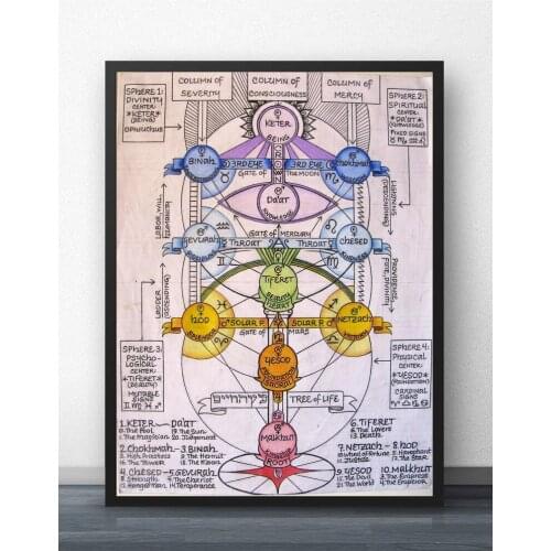 Yoga Movie Wall Art Paint Wall Decor Canvas Prints Canvas Art Poster Oil Paintings No Frame