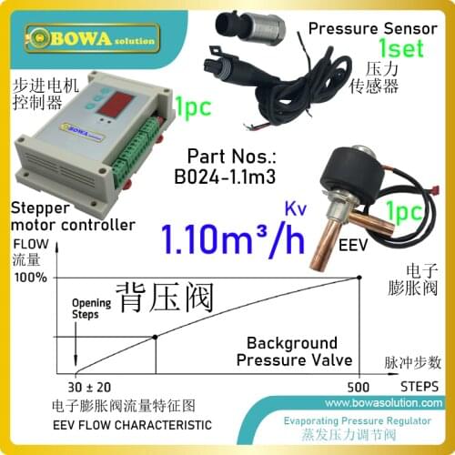 By a background pressure valve throttling in the suction line, the amount of refrigerant gas is matched to the evaporator load