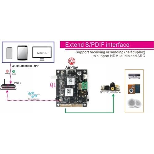 H7JF WiFi Receiver Module Airplay DLNA Analog Output With I2S Smart Receiver WiFi and Bluetooth 2 in 1 Model