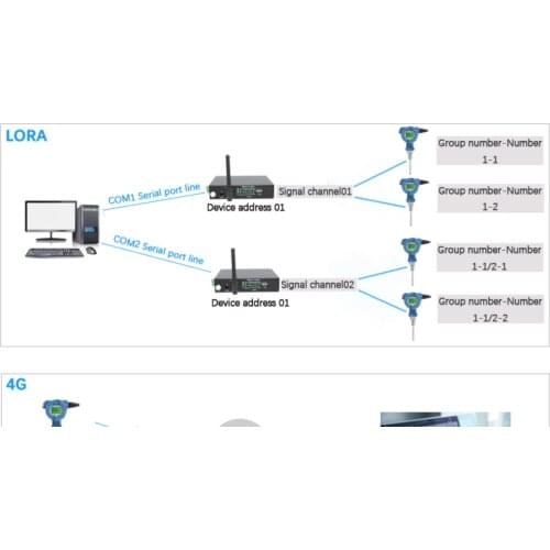 Explosion-proof Wireless Zigbee Lora 4G NB-IOT Temperature Transmitter For Gas Liquid