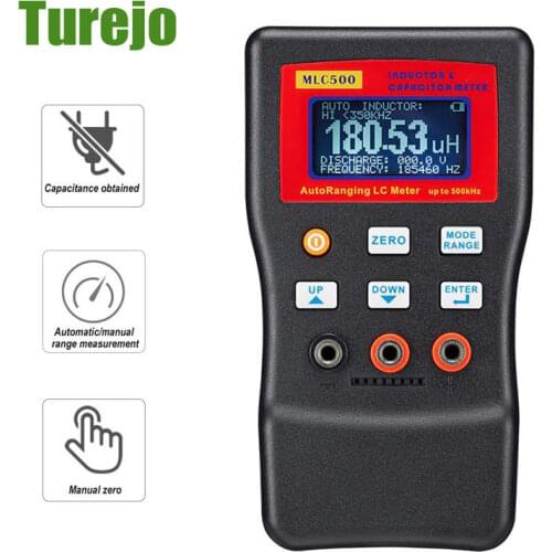 Turejo Capacity Meters