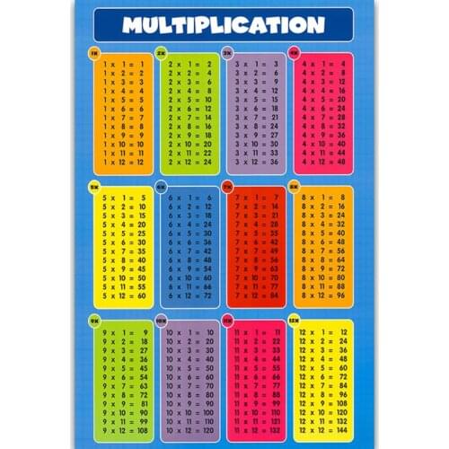 Multiplication Square 1- 12 Times Tables - Childrens Wall Chart Educational Numeracy Childs Poster Art Print WallChart C5AE