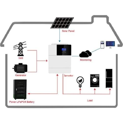 KH Solar Cell Equipment